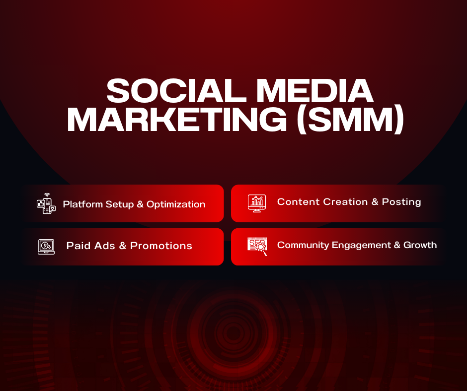 Social Media Growth Accelerator – Complete SMM Solution